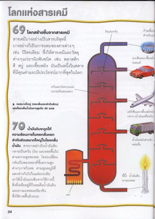 100 เร องน าร เก ยวก บ ว ทยาศาสตร
