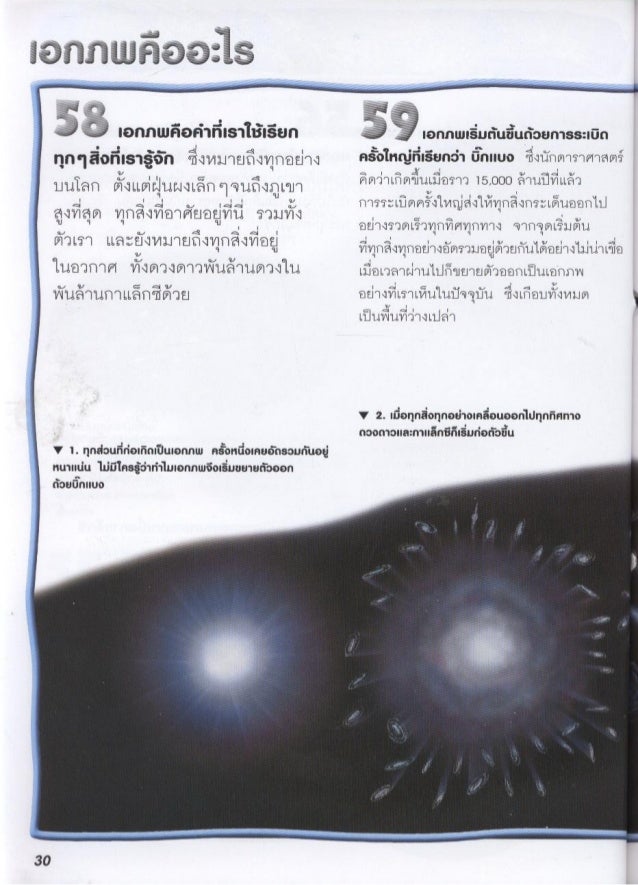 100 เร องน าร เก ยวก บ อวกาศ