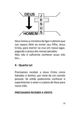 39
Deus tomou a iniciativa de ligar o abismo que
nos separa Dele ao enviar seu Filho, Jesus
Cristo, para morrer na cruz em nosso lugar,
pagando o preço dos nossos pecados.
Mas não é suficiente conhecer essas três
leis...
4 - Quarta Lei
Precisamos receber a Jesus Cristo como
Salvador e Senhor, por meio de um convite
pessoal. Só então poderemos conhecer e
experimentar o amor e o plano de Deus para
nossa vida.
PRECISAMOS RECEBER A CRISTO
 