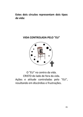 41
Estes dois círculos representam dois tipos
de vida:
VIDA CONTROLADA PELO "EU"
O "EU" no centro da vida.
CRISTO do lado de fora da vida.
Ações e atitude controladas pelo "EU",
resultando em discórdias e frustrações.
 