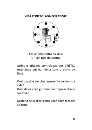 42
VIDA CONTROLADA POR CRISTO
CRISTO no centro da vida.
O "EU" fora do centro.
Ações a atitudes controladas por CRISTO,
resultando em harmonia com o plano de
Deus.
Qual dos dois círculos representa melhor sua
vida?
Qual deles você gostaria que representasse
sua vida?
Gostaria de explicar como você pode receber
a Cristo.
 