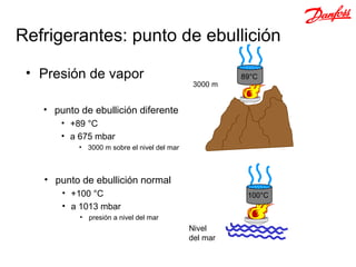 Refrigerantes: punto de ebullición

 • Presión de vapor                                    89°C
                                              3000 m


   • punto de ebullición diferente
       • +89 °C
       • a 675 mbar
           • 3000 m sobre el nivel del mar



   • punto de ebullición normal
       • +100 °C                                        100°C
       • a 1013 mbar
           • presión a nivel del mar
                                             Nivel
                                             del mar
 