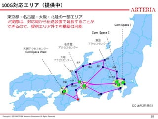 18Copyright © 2015 ARTERIA Networks Corporation All Rights Reserved.
100G対応エリア（提供中）
（2016年2月現在）
東京都・名古屋・大阪・北陸の一部エリア
※実際は、対応局から伝送装置で延長することが
できるので、提供エリア外でも構築は可能
 