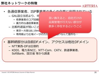 28Copyright © 2015 ARTERIA Networks Corporation All Rights Reserved.
弊社ネットワークの特徴
• 各通信事業者、ISP事業者の多くの企業に利用されている
– GAL設立当初より、キャリアズ キャリア
• 他事業者のコア回線部分が弊社回線っていうのは結構存在する
• 裏方的な通信事業者 （最近は表に出てくることが多いけど）
– 比較的遅延が短いこと
• 東京～大阪は6.19ms、東京～福岡は14.24ms程度
• 専用線より広域イーサの方が遅延が短いなんて箇所も…
• 基幹網部分は自前DFメイン、アクセスは他社DFメイン
– NTT東西-DFは圧倒的
– KDDI、電力系NCC、NTT-Com、CATV、鉄道事業者、
SoftBank、国交省 等から調達
言い換えると、自社だけの
品質管理が行えない部分が
数多く存在するということ
 