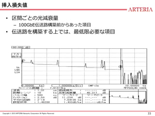 33Copyright © 2015 ARTERIA Networks Corporation All Rights Reserved.
挿入損失値
• 区間ごとの光減衰量
– 100GbE伝送路構築前からあった項目
• 伝送路を構築する上では、最低限必要な項目
 