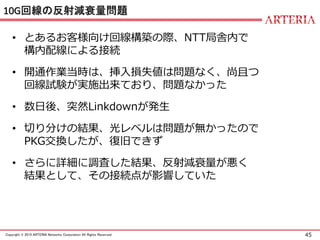 45Copyright © 2015 ARTERIA Networks Corporation All Rights Reserved.
10G回線の反射減衰量問題
• とあるお客様向け回線構築の際、NTT局舎内で
構内配線による接続
• 開通作業当時は、挿入損失値は問題なく、尚且つ
回線試験が実施出来ており、問題なかった
• 数日後、突然Linkdownが発生
• 切り分けの結果、光レベルは問題が無かったので
PKG交換したが、復旧できず
• さらに詳細に調査した結果、反射減衰量が悪く
結果として、その接続点が影響していた
 
