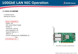 100GbE LAN NIC Operation
3) 100GbE NICの動作確認
# ethtool enp1s0
Settings for enp1s0:
:
Speed: 100000Mb/s
Duplex: Full
Port: Direct Attach Copper
PHYAD: 0
Transceiver: internal
Auto-negotiation: off
Supports Wake-on: d
Wake-on: d
Current message level: 0x00000004 (4)
link
Link detected: yes
©2015 Mellanox Technologies. All Rights Reserved
SOURCE: SAKURA Internet Research Center. 01/2016
 