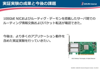 実証実験の成果と今後の課題
©2015 Mellanox Technologies. All Rights Reserved
SOURCE: SAKURA Internet Research Center. 01/2016
100GbE NICおよびルーティグ・デーモンを搭載したサーバ間での
ルーティング情報交換およびパケット転送が確認できた。
今後は、より多くのアプリケーション動作を
含めた実証実験を行っていきたい。
 
