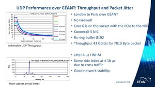 www.geant.org
• London to Paris over GÉANT
• No Firewall
• Core 6 is on the socket with the PCIe to the NIC
• ConnectX-5 NIC
• Rx ring buffer 8192
• Throughput 43 Gbit/s for 7813 Byte packet
• Jitter 4 µs FWHM
• Some side lobes at ± 16 µs
due to cross traffic
• Good network stability.
UDP Performance over GÉANT: Throughput and Packet Jitter
Achievable UDP Throughput
Inter- packet arrival times
0
5
10
15
20
25
30
35
40
45
50
0 5 10 15 20
RecvWirerateGbit/s
Spacing between frames us
DTNLon-Par_100G_NOFW_03Jul18
4000 bytes
6000 bytes
7813 bytes
8972 bytes
0
500
1000
1500
2000
2500
3000
0 50 100 150 200 250 300
N(t)
Latency us
1472 bytes w= 80 DTNLon-Par_100G_NOFW_03Jul18
 