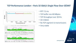 www.geant.org
• RTT 7.5 ms
• TCP buffer size 40 MBytes
• TCP throughput over 30 Hrs
• 32.5 Gbit/s
• No TCP segment re-transmissions
• Very stable
TCP Performance London – Paris 32 Gbit/s Single Flow Over GÉANT
0
5
10
15
20
25
30
35
40
0 20000 40000 60000 80000 100000 120000
BWGbit/s
Time during transfer sec
DTNLon-Par_TCP-tseries_15Mar18
 