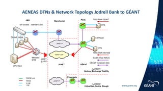 www.geant.org
AENEAS DTNs & Network Topology Jodrell Bank to GÉANT
 