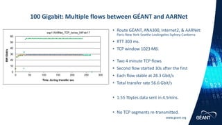 www.geant.org
• Route GÉANT, ANA300, Internet2, & AARNet:
Paris-New York-Seattle-LosAngeles-Sydney-Canberra
• RTT 303 ms.
• TCP window 1023 MB.
• Two 4 minute TCP flows
• Second flow started 30s after the first
• Each flow stable at 28.3 Gbit/s
• Total transfer rate 56.6 Gbit/s
• 1.55 Tbytes data sent in 4.5mins.
• No TCP segments re-transmitted.
100 Gigabit: Multiple flows between GÉANT and AARNet
0
10
20
30
40
50
60
0 50 100 150 200 250 300
BWGbit/s
Time during transfer sec
exp1-AARNet_TCP_teries_04Feb17
 
