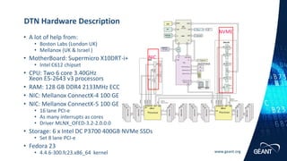 www.geant.org
NIC
NVME
• A lot of help from:
• Boston Labs (London UK)
• Mellanox (UK & Israel )
• MotherBoard: Supermicro X10DRT-i+
• Intel C612 chipset
• CPU: Two 6 core 3.40GHz
Xeon E5-2643 v3 processors
• RAM: 128 GB DDR4 2133MHz ECC
• NIC: Mellanox ConnectX-4 100 GE
• NIC: Mellanox ConnectX-5 100 GE
• 16 lane PCI-e
• As many interrupts as cores
• Driver MLNX_OFED-3.2-2.0.0.0
• Storage: 6 x Intel DC P3700 400GB NVMe SSDs
• Set 8 lane PCI-e
• Fedora 23
• 4.4.6-300.fc23.x86_64 kernel
DTN Hardware Description
 