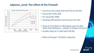 www.geant.org
• Core 6 on the socket with the PCIe to the NIC
• ConnectX-5 NICs B2B
• Rx ring buffer 4096
• Sending UDP packets and measure the rate.
• Drop of 12.6 Gbit/s at 7813 Bytes exits for NICs
other than Mellanox – artefact in Fedora 23 kernel.
• Smaller drop of 5.1 Gbit with FW ON
• Effect of firewall ~10 Gbit/s reduction.
udpmon_send: The effect of the Firewall
0
5
10
15
20
25
30
35
40
45
0 2000 4000 6000 8000 10000
SenduserdatarateGbit/s
Size of user data in packet bytes
pkt_size_send_GEANT-DTN1_22Jan18
FWall ON
Fwall OFF
 