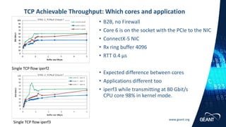 www.geant.org
• B2B, no Firewall
• Core 6 is on the socket with the PCIe to the NIC
• ConnectX-5 NIC
• Rx ring buffer 4096
• RTT 0.4 µs
• Expected difference between cores
• Applications different too
• iperf3 while transmitting at 80 Gbit/s
CPU core 98% in kernel mode.
TCP Achievable Throughput: Which cores and application
Single TCP flow iperf2
Single TCP flow iperf3
 