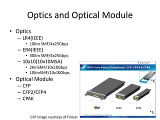 Optics and Optical Module
• Optics
– LR4(IEEE)
• 10Km SMF/4x25Gbps
– ER4(IEEE)
• 40Km SMF/4x25Gbps
– 10x10(10x10MSA)
• 2KmSMF/10x10Gbps
• 10KmSMF/10x10Gbps
• Optical Module
– CFP
– CFP2/CFP4
– CPAK
*5
*6
CFP image courtesy of Finisar
 
