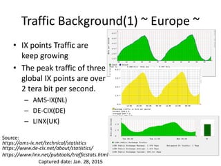 Traffic Background(1) ~ Europe ~
• IX points Traffic are
keep growing
• The peak traffic of three
global IX points are over
2 tera bit per second.
– AMS-IX(NL)
– DE-CIX(DE)
– LINX(UK)
https://ams-ix.net/technical/statistics
https://www.de-cix.net/about/statistics/
https://www.linx.net/pubtools/trafficstats.html
Source:
Captured date: Jan. 28, 2015
 