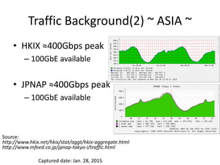 Traffic Background(2) ~ ASIA ~
http://www.hkix.net/hkix/stat/aggt/hkix-aggregate.html
http://www.mfeed.co.jp/jpnap-tokyo-i/traffic.html
Source:
• HKIX ≈400Gbps peak
– 100GbE available
• JPNAP ≈400Gbps peak
– 100GbE available
Captured date: Jan. 28, 2015
 