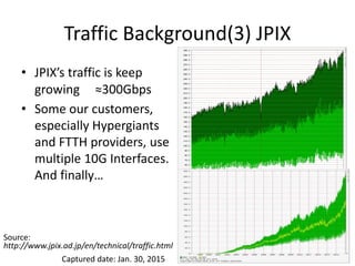 Traffic Background(3) JPIX
• JPIX’s traffic is keep
growing ≈300Gbps
• Some our customers,
especially Hypergiants
and FTTH providers, use
multiple 10G Interfaces.
And finally…
http://www.jpix.ad.jp/en/technical/traffic.html
Source:
Captured date: Jan. 30, 2015
 