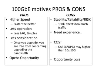 100GbE motives PROS & CONS
• Higher Speed
– Faster the better
• Less operation
– Less LAG, Simplex
• Less consideration
– Once you upgrade, you
are free from concerning
upgrading the
bandwidth
• Opens Opportunity
• Stability/Reliability/RISK
– 100G affects too much
traffic
• Need experience…
• COST
– CAPEX/OPEX may higher
than 10x 10G
• Opportunity Loss
PROS CONS
 