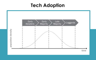 Tech Adoption
 