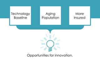 Technology
Baseline
Aging
Population
More
Insured
Opportunities for innovation.
 