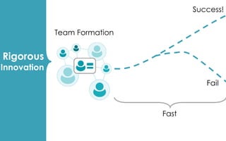 What
we
do
Amazing Advisors
 