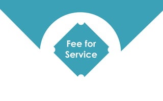 Fee for
Service
 