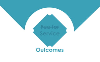Fee for
Service
Outcomes
 