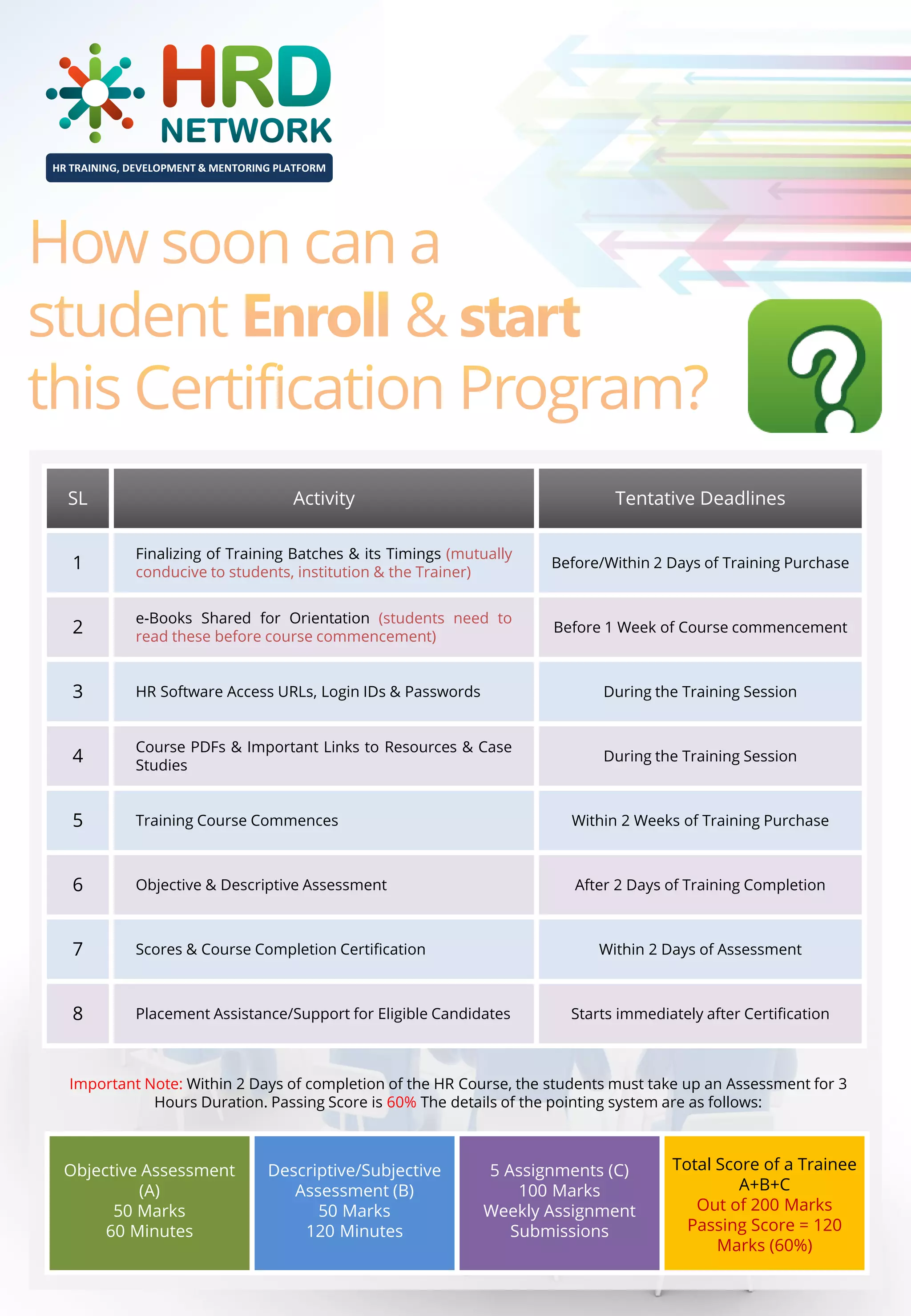 HR TRAINING, DEVELOPMENT & MENTORING PLATFORM

SL

Activity

Tentative Deadlines

1

Finalizing of Training Batches & its Timings (mutually
conducive to students, institution & the Trainer)

Before/Within 2 Days of Training Purchase

2

e-Books Shared for Orientation (students need to
read these before course commencement)

Before 1 Week of Course commencement

3

HR Software Access URLs, Login IDs & Passwords

During the Training Session

4

Course PDFs & Important Links to Resources & Case
Studies

During the Training Session

5

Training Course Commences

Within 2 Weeks of Training Purchase

6

Objective & Descriptive Assessment

After 2 Days of Training Completion

7

Scores & Course Completion Certification

8

Placement Assistance/Support for Eligible Candidates

Within 2 Days of Assessment

Starts immediately after Certification

Important Note: Within 2 Days of completion of the HR Course, the students must take up an Assessment for 3
Hours Duration. Passing Score is 60% The details of the pointing system are as follows:

Objective Assessment
(A)
50 Marks
60 Minutes

Descriptive/Subjective
Assessment (B)
50 Marks
120 Minutes

5 Assignments (C)
100 Marks
Weekly Assignment
Submissions

Total Score of a Trainee
A+B+C
Out of 200 Marks
Passing Score = 120
Marks (60%)

 