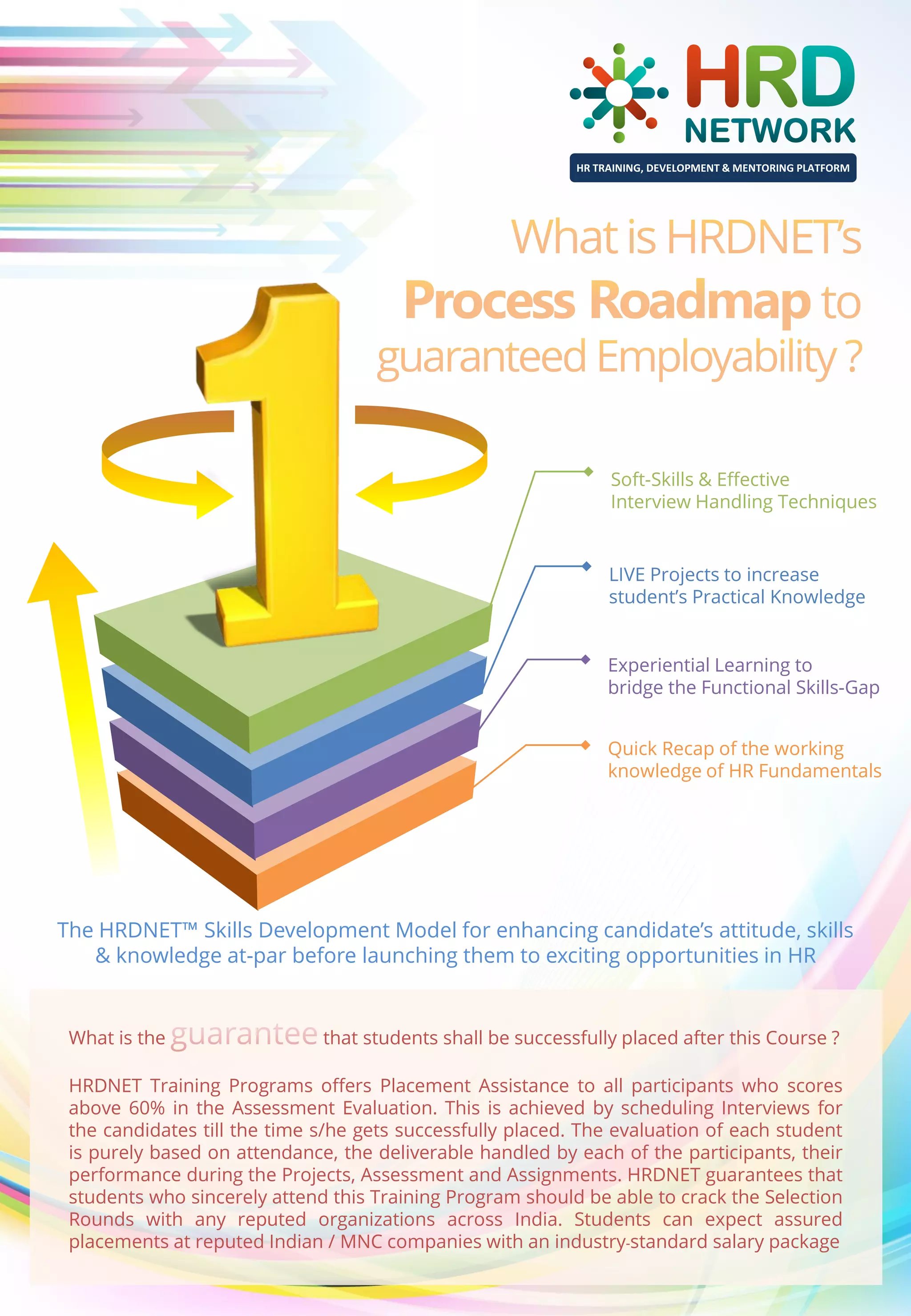 HR TRAINING, DEVELOPMENT & MENTORING PLATFORM

Soft-Skills & Effective
Interview Handling Techniques

LIVE Projects to increase
student’s Practical Knowledge
Experiential Learning to
bridge the Functional Skills-Gap
Quick Recap of the working
knowledge of HR Fundamentals

The HRDNET™ Skills Development Model for enhancing candidate’s attitude, skills
& knowledge at-par before launching them to exciting opportunities in HR

What is the

that students shall be successfully placed after this Course ?

HRDNET Training Programs offers Placement Assistance to all participants who scores
above 60% in the Assessment Evaluation. This is achieved by scheduling Interviews for
the candidates till the time s/he gets successfully placed. The evaluation of each student
is purely based on attendance, the deliverable handled by each of the participants, their
performance during the Projects, Assessment and Assignments. HRDNET guarantees that
students who sincerely attend this Training Program should be able to crack the Selection
Rounds with any reputed organizations across India. Students can expect assured
placements at reputed Indian / MNC companies with an industry-standard salary package

 