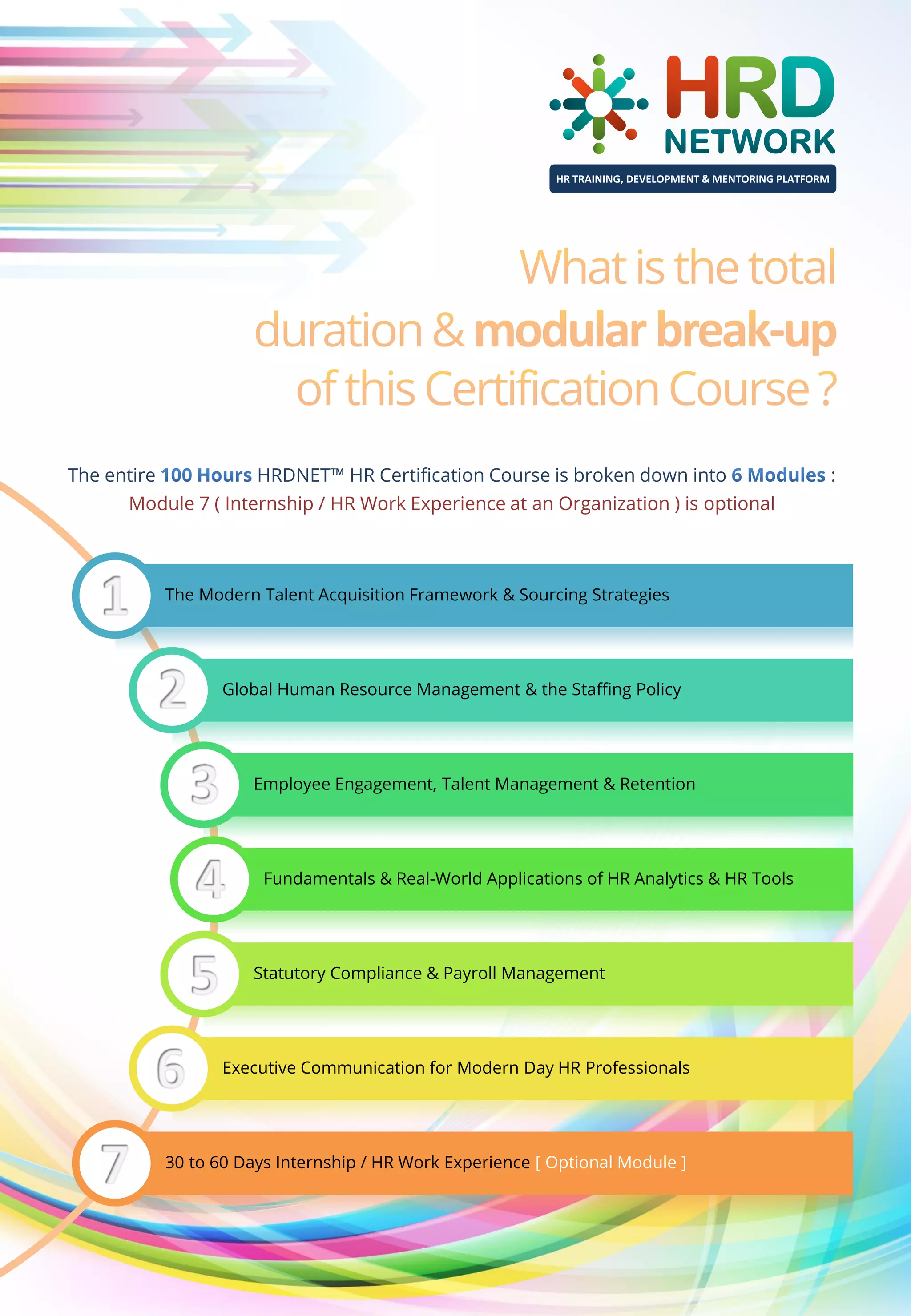 HR TRAINING, DEVELOPMENT & MENTORING PLATFORM

The entire

HRDNET™ HR Certification Course is broken down into

Module 7 ( Internship / HR Work Experience at an Organization ) is optional

The Modern Talent Acquisition Framework & Sourcing Strategies

Global Human Resource Management & the Staffing Policy

Employee Engagement, Talent Management & Retention

Fundamentals & Real-World Applications of HR Analytics & HR Tools

Statutory Compliance & Payroll Management

Executive Communication for Modern Day HR Professionals

30 to 60 Days Internship / HR Work Experience [ Optional Module ]

:

 