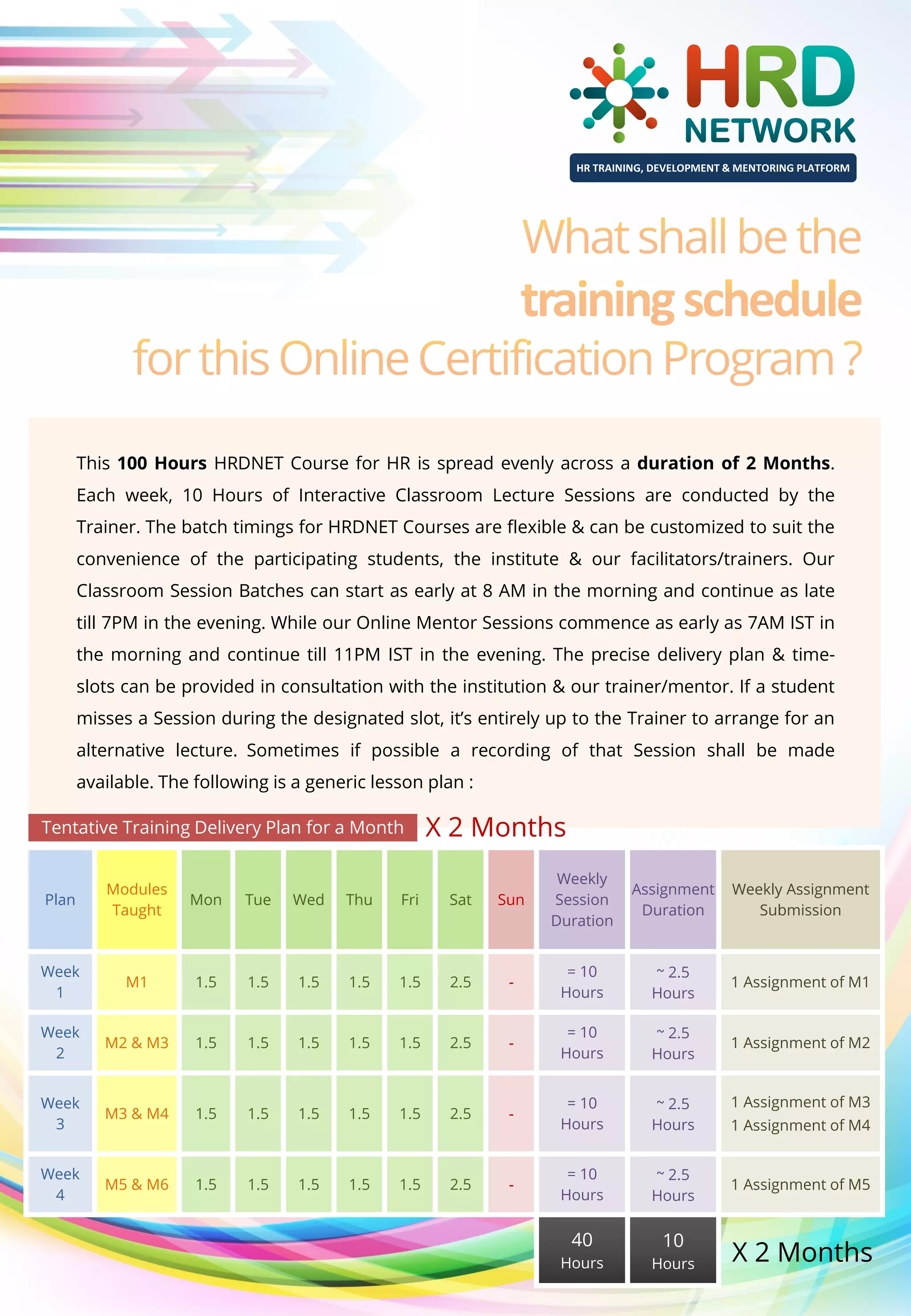 HR TRAINING, DEVELOPMENT & MENTORING PLATFORM

This 100 Hours HRDNET Course for HR is spread evenly across a duration of 2 Months.
Each week, 10 Hours of Interactive Classroom Lecture Sessions are conducted by the
Trainer. The batch timings for HRDNET Courses are flexible & can be customized to suit the
convenience of the participating students, the institute & our facilitators/trainers. Our
Classroom Session Batches can start as early at 8 AM in the morning and continue as late
till 7PM in the evening. While our Online Mentor Sessions commence as early as 7AM IST in
the morning and continue till 11PM IST in the evening. The precise delivery plan & timeslots can be provided in consultation with the institution & our trainer/mentor. If a student
misses a Session during the designated slot, it’s entirely up to the Trainer to arrange for an
alternative lecture. Sometimes if possible a recording of that Session shall be made
available. The following is a generic lesson plan :
Tentative Training Delivery Plan for a Month

X 2 Months
Sun

Weekly
Session
Duration

Assignment
Duration

Weekly Assignment
Submission

2.5

-

= 10
Hours

~ 2.5
Hours

1 Assignment of M1

1.5

2.5

-

= 10
Hours

~ 2.5
Hours

1 Assignment of M2

1.5

1.5

2.5

-

= 10
Hours

~ 2.5
Hours

1.5

1.5

2.5

-

= 10
Hours

~ 2.5
Hours

40

10

Hours

Hours

Plan

Modules
Taught

Mon

Tue

Wed

Thu

Fri

Sat

Week
1

M1

1.5

1.5

1.5

1.5

1.5

Week
2

M2 & M3

1.5

1.5

1.5

1.5

Week
3

M3 & M4

1.5

1.5

1.5

Week
4

M5 & M6

1.5

1.5

1.5

1 Assignment of M3
1 Assignment of M4

1 Assignment of M5

X 2 Months

 