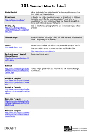 101 Classroom Ideas for 1-to-1
Digital Sandpit                         Allow students to have 'digital sandpit' and use word to capture how
                                        they might use the applications.
Dingo Creek                             A disaster has hit the coastal community of Dingo Creek (a fictitious
                                        Australian town). But the consequences didn't need to be so
http://schools.ema.edu.au/
                                        devastating! You have a mission, should you choose to accept it, to
                                        travel back in time to change the future.
DK Clip Arty                            Lots of DK's famous photographs that can be included in your school
http://www.dorlingkindersley-           projects
uk.co.uk/static/cs/uk/11/clipart/?
intro.html


Doodle4Google                           Have you doodled for Google. Check out what the other students have
                                        done. Can you be just as creative?


Dumpr                                   Create fun and unique marvellous photos to share with your friends.
http://www.dumpr.net/
                                        Use your digital camera to create your own cool Rubik's Cube
                                        http://www.dumpr.net/rubik.php
Earth and space - Nautral               Explore earth and space
History Museum
http://www.nhm.ac.uk/kids-only/
earth-space/


Eat Well
http://www.your30.qld.gov.au/Ea         Take a simple quiz to work out how well you eat. The results might
tWell/Howwelldoyoueat/tabid/76/         surprise you.
Default.aspx


Ecological Footprint
http://www.epa.vic.gov.au/ecolog
icalfootprint/globalfootprint/index.
asp
Ecological Footprint
http://www.epa.vic.gov.au/ecolog
icalfootprint/calculators/home/pag
e1.asp


Ecological Footprint
http://www.epa.vic.gov.au/ecolog
icalfootprint/calculators/office/intr
oduction.asp


Ecological Footprint
http://www.epa.vic.gov.au/ecolog
icalfootprint/calculators/school/int
roduction.asp




DRAFT
 
