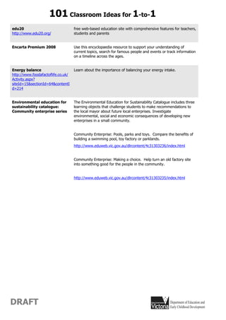 101 Classroom Ideas for 1-to-1
edu20                               free web-based education site with comprehensive features for teachers,
http://www.edu20.org/               students and parents


Encarta Premium 2008                Use this encyclopaedia resource to support your understanding of
                                    current topics, search for famous people and events or track information
                                    on a timeline across the ages.


Energy balance                      Learn about the importance of balancing your energy intake.
http://www.foodafactoflife.co.uk/
Activity.aspx?
siteId=15&sectionId=64&contentI
d=214


Environmental education for         The Environmental Education for Sustainability Catalogue includes three
sustainability catalogue:           learning objects that challenge students to make recommendations to
Community enterprise series         the local mayor about future local enterprises. Investigate
                                    environmental, social and economic consequences of developing new
                                    enterprises in a small community.


                                    Community Enterprise: Pools, parks and toys. Compare the benefits of
                                    building a swimming pool, toy factory or parklands.
                                    http://www.eduweb.vic.gov.au/dlrcontent/4c31303236/index.html


                                    Community Enterprise: Making a choice. Help turn an old factory site
                                    into something good for the people in the community.


                                    http://www.eduweb.vic.gov.au/dlrcontent/4c31303235/index.html




DRAFT
 
