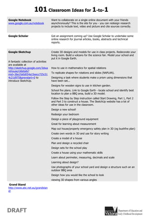 101 Classroom Ideas for 1-to-1
Google Notebook                        Want to collaborate on a single online document with your friends
www.google.com.au/notebook             asynchronously? This is the site for you - you can redesign research
                                       projects to include text, video and picture and cite sources correctly.


Google Scholar                         Got an assignment coming up? Use Google Scholar to undertake some
                                       online research for journal articles, books, abstracts and technical
                                       reports.


Google Sketchup                        Create 3D designs and models for use in class projects. Redecorate your
                                       living room. Build a volcano for the science fair. Model your school and
                                       put it in Google Earth.
A fantastic collection of activities
are available at
http://sketchup.google.com/3dwa        How to use in mathematics for spatial relations
rehouse/cldetails?
                                       To replicate shapes for rotations and slides (NAPLAN).
mid=36e1fa0d054a15eecc725c51
4c21d975&prevstart=0 to                Designing a task where students make a prism using dimensions that
introduce SketchUp.                    have been set...
                                       Designs for wooden signs to use in kitchen garden.
                                       School fire plans. Link to Google Earth - locate school and identify best
                                       location to plan a BBQ area, build a 3D model.
                                       Follow the Step by Step instruction called Start Drawing, Part 1, Part 2
                                       and Part 3 to construct a house. The SketchUp website has a lot of
                                       other ideas for use in the classroom.
                                       Design a new school!
                                       Redesign your bedroom
                                       Design a piece of playground equipment
                                       Great for learning about measurement
                                       Map out house/property emergency safety plan in 3D (eg bushfire plan)
                                       Create own words in 3D and use for story writing
                                       Create a model of a house
                                       Plan and design a recycled chair
                                       Design sets for the school play
                                       Create a house using your mathematic skills
                                       Learn about perimeter, measuring, decimals and scale
                                       Learning about design?
                                       Use photographs of your school yard and design a structure such an an
                                       outdoor BBQ area
                                       Design how you would like the school to look
                                       viewing 3D shapes from various angles
 Grand Stand
http://www.abc.net.au/grandstan
d/




DRAFT
 