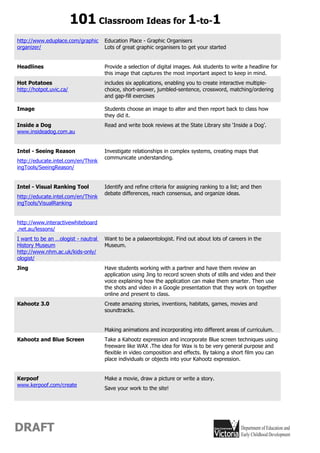 101 Classroom Ideas for 1-to-1
http://www.eduplace.com/graphic      Education Place - Graphic Organisers
organizer/                           Lots of great graphic organisers to get your started


Headlines                            Provide a selection of digital images. Ask students to write a headline for
                                     this image that captures the most important aspect to keep in mind.
Hot Potatoes                         includes six applications, enabling you to create interactive multiple-
http://hotpot.uvic.ca/               choice, short-answer, jumbled-sentence, crossword, matching/ordering
                                     and gap-fill exercises

Image                                Students choose an image to alter and then report back to class how
                                     they did it.
Inside a Dog                         Read and write book reviews at the State Library site ‘Inside a Dog’.
www.insideadog.com.au


Intel - Seeing Reason                Investigate relationships in complex systems, creating maps that
                                     communicate understanding.
http://educate.intel.com/en/Think
ingTools/SeeingReason/


Intel - Visual Ranking Tool          Identify and refine criteria for assigning ranking to a list; and then
                                     debate differences, reach consensus, and organize ideas.
http://educate.intel.com/en/Think
ingTools/VisualRanking


http://www.interactivewhiteboard
.net.au/lessons/
I want to be an …ologist - nautral   Want to be a palaeontologist. Find out about lots of careers in the
History Museum                       Museum.
http://www.nhm.ac.uk/kids-only/
ologist/
Jing                                 Have students working with a partner and have them review an
                                     application using Jing to record screen shots of stills and video and their
                                     voice explaining how the application can make them smarter. Then use
                                     the shots and video in a Google presentation that they work on together
                                     online and present to class.
Kahootz 3.0                          Create amazing stories, inventions, habitats, games, movies and
                                     soundtracks.


                                     Making animations and incorporating into different areas of curriculum.
Kahootz and Blue Screen              Take a Kahootz expression and incorporate Blue screen techniques using
                                     freeware like WAX .The idea for Wax is to be very general purpose and
                                     flexible in video composition and effects. By taking a short film you can
                                     place individuals or objects into your Kahootz expression.


Kerpoof                              Make a movie, draw a picture or write a story.
www.kerpoof.com/create
                                     Save your work to the site!




DRAFT
 