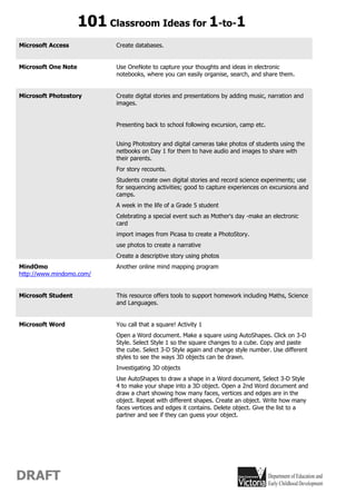 101 Classroom Ideas for 1-to-1
Microsoft Access           Create databases.


Microsoft One Note         Use OneNote to capture your thoughts and ideas in electronic
                           notebooks, where you can easily organise, search, and share them.


Microsoft Photostory       Create digital stories and presentations by adding music, narration and
                           images.


                           Presenting back to school following excursion, camp etc.


                           Using Photostory and digital cameras take photos of students using the
                           netbooks on Day 1 for them to have audio and images to share with
                           their parents.
                           For story recounts.
                           Students create own digital stories and record science experiments; use
                           for sequencing activities; good to capture experiences on excursions and
                           camps.
                           A week in the life of a Grade 5 student
                           Celebrating a special event such as Mother's day -make an electronic
                           card
                           import images from Picasa to create a PhotoStory.
                           use photos to create a narrative
                           Create a descriptive story using photos
MindOmo                    Another online mind mapping program
http://www.mindomo.com/


Microsoft Student          This resource offers tools to support homework including Maths, Science
                           and Languages.


Microsoft Word             You call that a square! Activity 1
                           Open a Word document. Make a square using AutoShapes. Click on 3-D
                           Style. Select Style 1 so the square changes to a cube. Copy and paste
                           the cube. Select 3-D Style again and change style number. Use different
                           styles to see the ways 3D objects can be drawn.
                           Investigating 3D objects
                           Use AutoShapes to draw a shape in a Word document, Select 3-D Style
                           4 to make your shape into a 3D object. Open a 2nd Word document and
                           draw a chart showing how many faces, vertices and edges are in the
                           object. Repeat with different shapes. Create an object. Write how many
                           faces vertices and edges it contains. Delete object. Give the list to a
                           partner and see if they can guess your object.




DRAFT
 