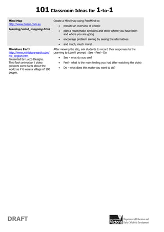 101 Classroom Ideas for 1-to-1
Mind Map                               Create a Mind Map using FreeMind to:
http://www.buzan.com.au
                                           •   provide an overview of a topic
learning/mind_mapping.html
                                           •   plan a route/make decisions and show where you have been
                                               and where you are going
                                           •   encourage problem solving by seeing the alternatives
                                           •   and much, much more!
Miniature Earth                        After viewing the clip, ask students to record their responses to the
http://www.miniature-earth.com/        Learning to Look// prompt : See - Feel - Do
me_english.htm
                                           •   See - what do you see?
Presented by Lucco Designs.
This flash animation / video               •   Feel - what is the main feeling you had after watching the video
presents some facts about the
                                           •   Do - what does this make you want to do?
world as if it were a village of 100
people.




DRAFT
 
