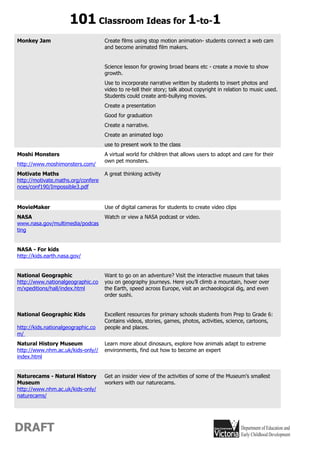 101 Classroom Ideas for 1-to-1
Monkey Jam                          Create films using stop motion animation- students connect a web cam
                                    and become animated film makers.


                                    Science lesson for growing broad beans etc - create a movie to show
                                    growth.
                                    Use to incorporate narrative written by students to insert photos and
                                    video to re-tell their story; talk about copyright in relation to music used.
                                    Students could create anti-bullying movies.
                                    Create a presentation
                                    Good for graduation
                                    Create a narrative.
                                    Create an animated logo
                                    use to present work to the class
Moshi Monsters                      A virtual world for children that allows users to adopt and care for their
                                    own pet monsters.
http://www.moshimonsters.com/
Motivate Maths                      A great thinking activity
http://motivate.maths.org/confere
nces/conf190/Impossible3.pdf


MovieMaker                          Use of digital cameras for students to create video clips
NASA                                Watch or view a NASA podcast or video.
www.nasa.gov/multimedia/podcas
ting


NASA - For kids
http://kids.earth.nasa.gov/


National Geographic                 Want to go on an adventure? Visit the interactive museum that takes
http://www.nationalgeographic.co    you on geography journeys. Here you’ll climb a mountain, hover over
m/xpeditions/hall/index.html        the Earth, speed across Europe, visit an archaeological dig, and even
                                    order sushi.


National Geographic Kids            Excellent resources for primary schools students from Prep to Grade 6:
                                    Contains videos, stories, games, photos, activities, science, cartoons,
http://kids.nationalgeographic.co   people and places.
m/
Natural History Museum              Learn more about dinosaurs, explore how animals adapt to extreme
http://www.nhm.ac.uk/kids-only//    environments, find out how to become an expert
index.html


Naturecams - Natural History        Get an insider view of the activities of some of the Museum’s smallest
Museum                              workers with our naturecams.
http://www.nhm.ac.uk/kids-only/
naturecams/




DRAFT
 