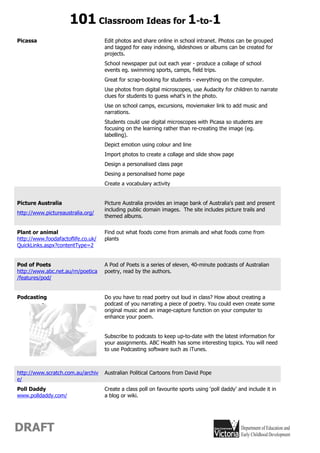 101 Classroom Ideas for 1-to-1
Picassa                             Edit photos and share online in school intranet. Photos can be grouped
                                    and tagged for easy indexing, slideshows or albums can be created for
                                    projects.
                                    School newspaper put out each year - produce a collage of school
                                    events eg. swimming sports, camps, field trips.
                                    Great for scrap-booking for students - everything on the computer.
                                    Use photos from digital microscopes, use Audacity for children to narrate
                                    clues for students to guess what's in the photo.
                                    Use on school camps, excursions, moviemaker link to add music and
                                    narrations.
                                    Students could use digital microscopes with Picasa so students are
                                    focusing on the learning rather than re-creating the image (eg.
                                    labelling).
                                    Depict emotion using colour and line
                                    Import photos to create a collage and slide show page
                                    Design a personalised class page
                                    Desing a personalised home page
                                    Create a vocabulary activity


Picture Australia                   Picture Australia provides an image bank of Australia’s past and present
                                    including public domain images. The site includes picture trails and
http://www.pictureaustralia.org/
                                    themed albums.


Plant or animal                     Find out what foods come from animals and what foods come from
http://www.foodafactoflife.co.uk/   plants
QuickLinks.aspx?contentType=2


Pod of Poets                        A Pod of Poets is a series of eleven, 40-minute podcasts of Australian
http://www.abc.net.au/rn/poetica    poetry, read by the authors.
/features/pod/


Podcasting                          Do you have to read poetry out loud in class? How about creating a
                                    podcast of you narrating a piece of poetry. You could even create some
                                    original music and an image-capture function on your computer to
                                    enhance your poem.


                                    Subscribe to podcasts to keep up-to-date with the latest information for
                                    your assignments. ABC Health has some interesting topics. You will need
                                    to use Podcasting software such as iTunes.



http://www.scratch.com.au/archiv    Australian Political Cartoons from David Pope
e/
Poll Daddy                          Create a class poll on favourite sports using ‘poll daddy’ and include it in
www.polldaddy.com/                  a blog or wiki.




DRAFT
 