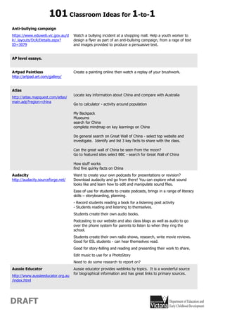 101 Classroom Ideas for 1-to-1
Anti-bullying campaign
https://www.eduweb.vic.gov.au/d    Watch a bullying incident at a shopping mall. Help a youth worker to
lr/_layouts/DLR/Details.aspx?      design a flyer as part of an anti-bullying campaign, from a rage of text
ID=3079                            and images provided to produce a persuasive text.


AP level essays.


Artpad Paintless                   Create a painting online then watch a replay of your brushwork.
http://artpad.art.com/gallery/


Atlas
                                   Locate key information about China and compare with Australia
http://atlas.mapquest.com/atlas/
main.adp?region=china
                                   Go to calculator - activity around population

                                   My Backpack
                                   Museums
                                   search for China
                                   complete mindmap on key learnings on China

                                   Do general search on Great Wall of China - select top website and
                                   investigate. Identify and list 3 key facts to share with the class.

                                   Can the great wall of China be seen from the moon?
                                   Go to featured sites select BBC - search for Great Wall of China

                                   How stuff works
                                   find five quirky facts on China
Audacity                           Want to create your own podcasts for presentations or revision?
http://audacity.sourceforge.net/   Download audacity and go from there! You can explore what sound
                                   looks like and learn how to edit and manipulate sound files.
                                   Ease of use for students to create podcasts, brings in a range of literacy
                                   skills – storyboarding, planning.
                                   - Record students reading a book for a listening post activity
                                   - Students reading and listening to themselves.
                                   Students create their own audio books.
                                   Podcasting to our website and also class blogs as well as audio to go
                                   over the phone system for parents to listen to when they ring the
                                   school.
                                   Students create their own radio shows, research, write movie reviews.
                                   Good for ESL students - can hear themselves read.
                                   Good for story-telling and reading and presenting their work to share.
                                   Edit music to use for a PhotoStory
                                   Need to do some research to report on?
Aussie Educator                    Aussie educator provides weblinks by topics. It is a wonderful source
                                   for biographical information and has great links to primary sources.
http://www.aussieeducator.org.au
/index.html




DRAFT
 