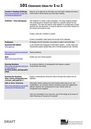 101 Classroom Ideas for 1-to-1
Premier's Reading Challenge        Keep an up to date log on the books you have been reading and keep a
http://www.education.vic.gov.au/   record card of all the books you have been reading.
prc/students/default.htm


Publisher - Class Newspaper        Use Publisher to create a class newspaper. The class could be divided
                                   into small groups to research and report on a specific section for the
                                   newspaper. The class will need to work together to compile each of their
                                   sections into one document. It could be placed on the school intranet for
                                   the school community to read.


                                   Create a web site, invitation or poster.


                                   Create a newsletter report about the arrival of the netbooks
Probeware                          AP Biology and AP Chemistry use probes to collect real world data.
Quantum GIS (QGIS)                 a user-friendly free Geographic Information System ...Create maps and
www.qgis.org                       interactively explore spatial data with a friendly graphical user interface


http://www.kn.att.com/wired/art2   Seeing questions
/questions.html
Quia                               Create your own online quizzes!
http://www.quia.com/web


Running Numbers                    An amazing collection of photographs that capture rampant
http://www.chrisjordan.com/curre   consumerism and waste.
nt_set2.php?id=7
by Chris Jordan, photographic
artist.


Running the Numbers                Explore l contemporary American culture through the austere lens of
http://www.chrisjordan.com         statistics.
/current_set2.php?id=7
Safe or sorry: insurance           information before making your final choices about type of car, any
                                   modifications, car insurance options including excess and replacement
http://www.eduweb.vic.gov.au/dlr
                                   policies. Discover the consequences of your choices when an
content/4c373730/index.html
                                   unexpected event happens.


                                   Test your knowledge of car insurance, and of the things to be aware of
                                   when choosing car insurance for yourself




DRAFT
 