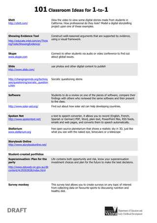 101 Classroom Ideas for 1-to-1
Sfett                               View the video to view some digital stories made from students in
http://sfett.com/                   California. How professional do they look? Model a digital storytelling
                                    project upon one of these examples.


Showing Evidence Tool               Construct well-reasoned arguments that are supported by evidence,
                                    using a visual framework.
http://educate.intel.com/en/Think
ingTools/ShowingEvidence/


Skype                               Connect to other students via audio or video conference to find out
www.skype.com                       about global issues.


Slide                               use photos and other digital content to publish
http://www.slide.com/


http://changingminds.org/techniq    Socratic questioning stems
ues/questioning/socratic_question
s.htm


Software                            Students to do a review on one of the pieces of software, compare their
                                    findings with others who reviewed the same software and then present
                                    to the class.
http://www.solar-aid.org/           Find out about how solar aid can help developing countries.


Spoken Net                          a text to speech converter, it allows you to record (English, French,
http://www.spokentext.net/          Spanish or German) PDF, Word, plain text, PowerPoint files, RSS feeds,
                                    emails and web pages, and converts them to speech automatically.

Stellarium                          free open source planetarium that shows a realistic sky in 3D, just like
www.stellarium.org                  what you see with the naked eye, binoculars or a telescope


Storybook Online
http://www.storybookonline.net/


Student-created portfolios
Superannuation: Plan for the        Life contains both opportunity and risk, know your superannuation
party                               investment choices and plan for the future to make the best decisions.
http://www.eduweb.vic.gov.au/dlr
content/4c39303838/index.html




Survey monkey                       This survey tool allows you to create surveys on any topic of interest
                                    from collecting data on favourite sports to discussing nutrition and
                                    healthy diet.




DRAFT
 