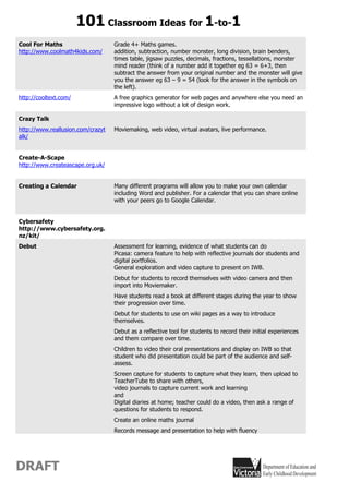 101 Classroom Ideas for 1-to-1
Cool For Maths                     Grade 4+ Maths games.
http://www.coolmath4kids.com/      addition, subtraction, number monster, long division, brain benders,
                                   times table, jigsaw puzzles, decimals, fractions, tessellations, monster
                                   mind reader (think of a number add it together eg 63 = 6+3, then
                                   subtract the answer from your original number and the monster will give
                                   you the answer eg 63 – 9 = 54 (look for the answer in the symbols on
                                   the left).
http://cooltext.com/               A free graphics generator for web pages and anywhere else you need an
                                   impressive logo without a lot of design work.

Crazy Talk
http://www.reallusion.com/crazyt   Moviemaking, web video, virtual avatars, live performance.
alk/


Create-A-Scape
http://www.createascape.org.uk/


Creating a Calendar                Many different programs will allow you to make your own calendar
                                   including Word and publisher. For a calendar that you can share online
                                   with your peers go to Google Calendar.


Cybersafety
http://www.cybersafety.org.
nz/kit/
Debut                              Assessment for learning, evidence of what students can do
                                   Picasa: camera feature to help with reflective journals dor students and
                                   digital portfolios.
                                   General exploration and video capture to present on IWB.
                                   Debut for students to record themselves with video camera and then
                                   import into Moviemaker.
                                   Have students read a book at different stages during the year to show
                                   their progression over time.
                                   Debut for students to use on wiki pages as a way to introduce
                                   themselves.
                                   Debut as a reflective tool for students to record their initial experiences
                                   and them compare over time.
                                   Children to video their oral presentations and display on IWB so that
                                   student who did presentation could be part of the audience and self-
                                   assess.
                                   Screen capture for students to capture what they learn, then upload to
                                   TeacherTube to share with others,
                                   video journals to capture current work and learning
                                   and
                                   Digital diaries at home; teacher could do a video, then ask a range of
                                   questions for students to respond.
                                   Create an online maths journal
                                   Records message and presentation to help with fluency




DRAFT
 