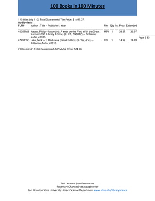 Teri Lesesne @professornana
Rosemary Chance @texaspageturner
Sam Houston State University Library Science Department www.shsu.edu/libraryscience
100 Books in 100 Minutes
Page | 13
110 titles (qty 110) Total Guaranteed Title Price: $1,697.37
Audiovisual
FLR# Author : Title -- Publisher : Year Fmt Qty 1st Price Extended
45058M8 Hoose, Philip -- Moonbird: A Year on the Wind With the Great
Survivor B95 (Library Edition) {IL YA, 598.072} -- Brilliance
Audio, c2013.
MP3 1 39.97 39.97
47268Y2 Lake, Nick -- In Darkness (Retail Edition) {IL YA, -Fic-} --
Brilliance Audio, c2013.
CD 1 14.99 14.99
2 titles (qty 2) Total Guaranteed A/V Media Price: $54.96
 
