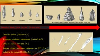 Útiles de piedra. (100.000 a.C.)
Azagayas, cuchillos, raspadores. (100.000 a.C.)
Útiles de lascas (100.000 a.C.)
Puntas, b...