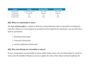 100 Java questions FOR LOGIC BUILDING SOFTWARE.docx