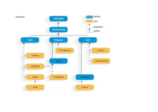 100 Java questions FOR LOGIC BUILDING SOFTWARE.docx