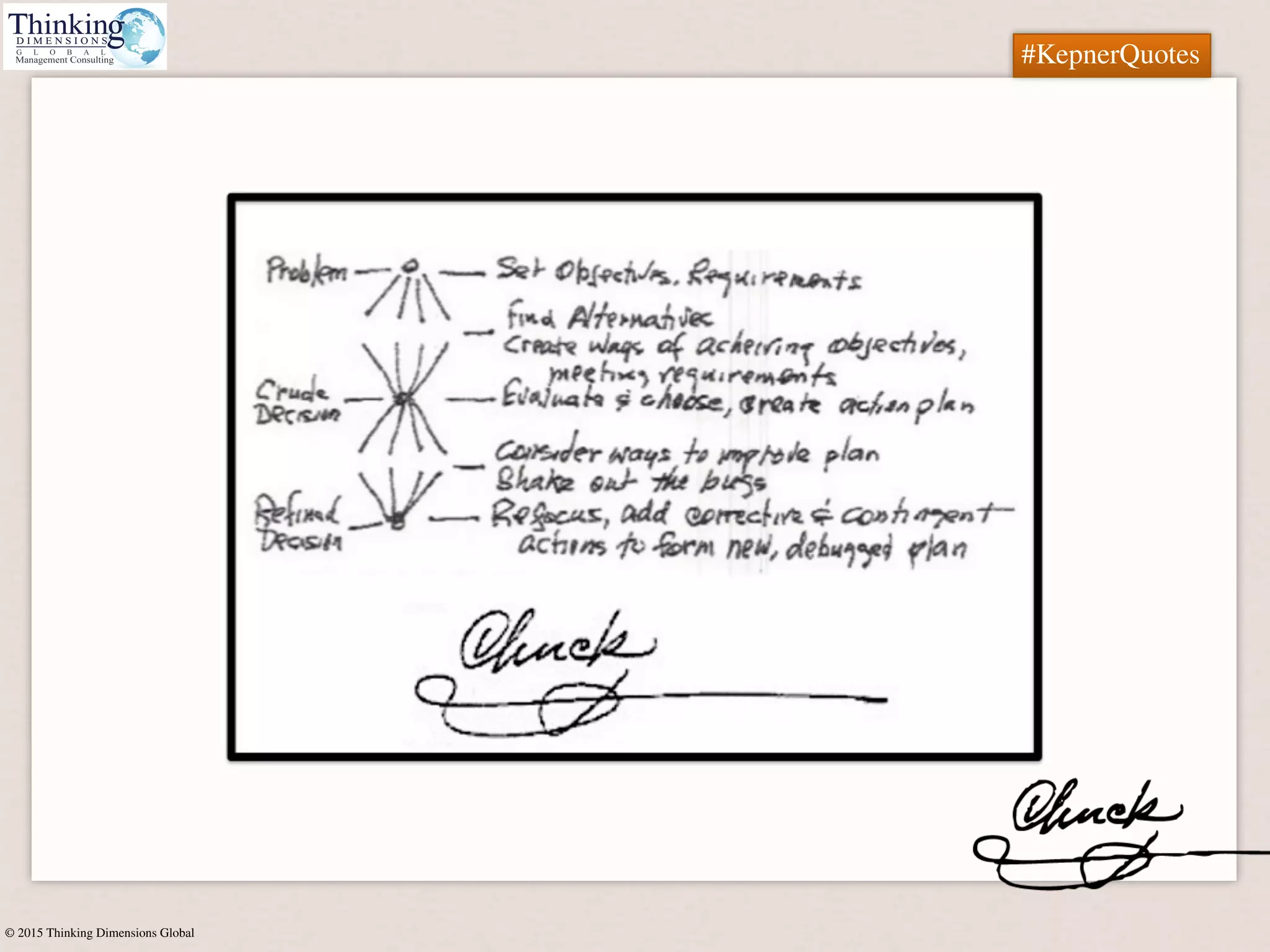© 2015 Thinking Dimensions Global
#KepnerQuotes#KepnerQuotes
 